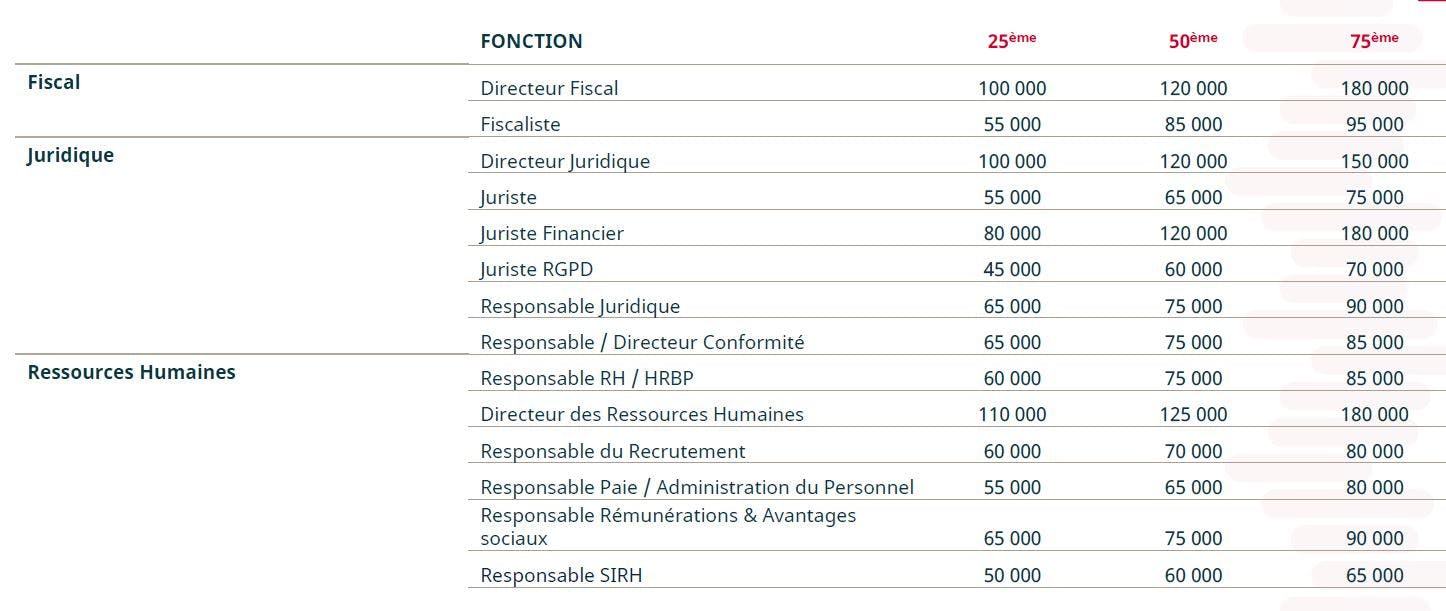 Salaires 2024 faites vous partie des m tiers qui seront le plus